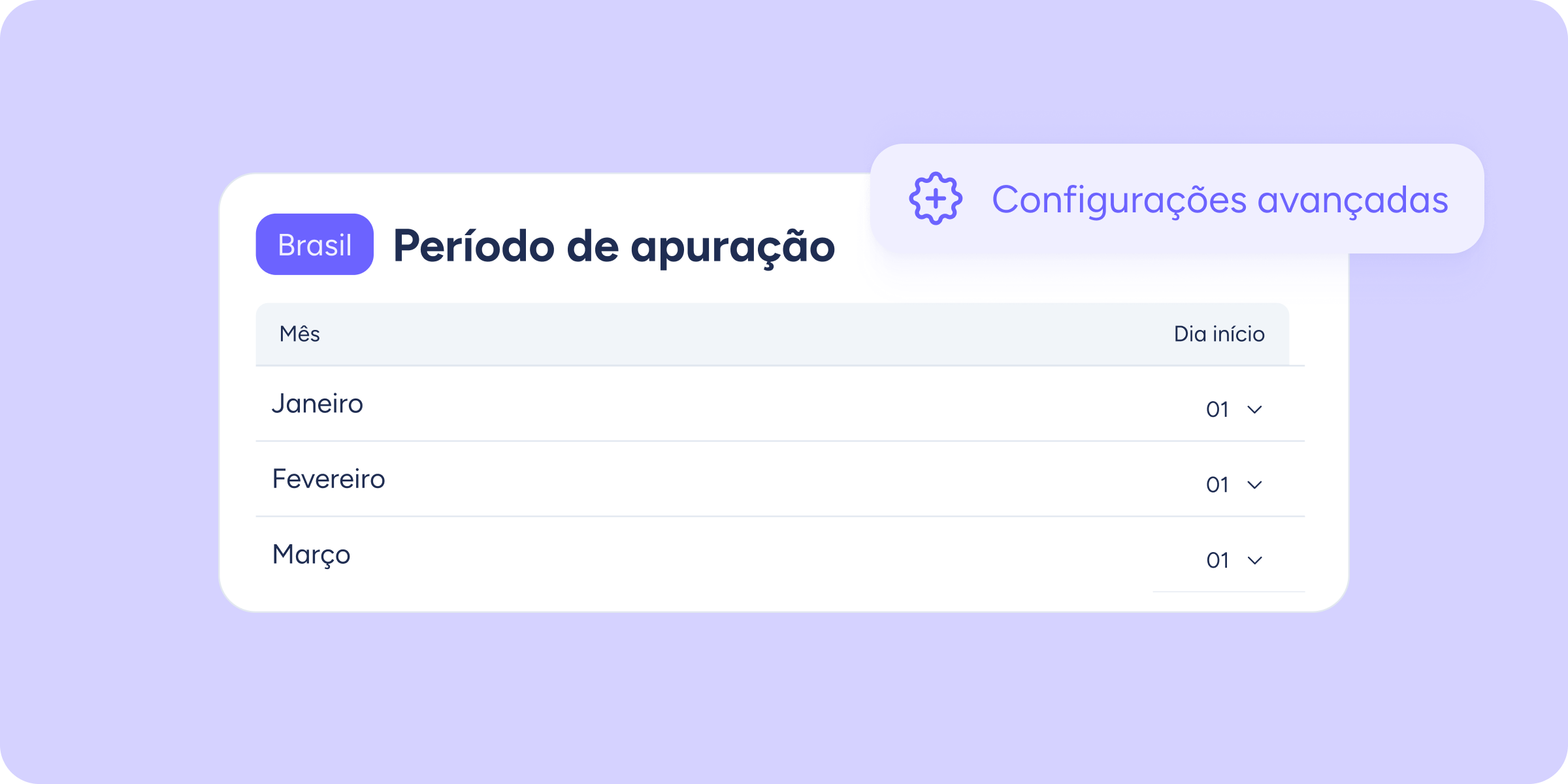 periodo de apuracao